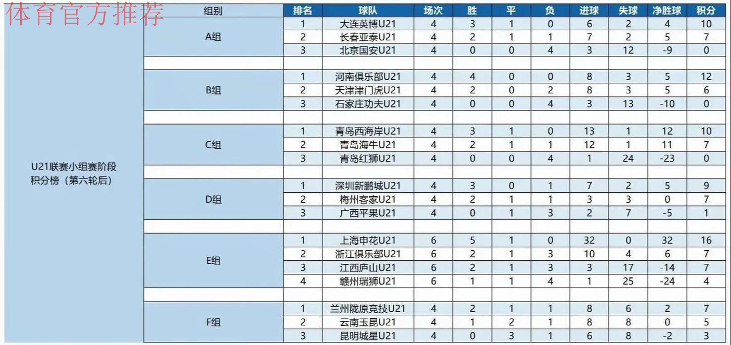 第一届全国青运会足球项目预赛分组揭晓